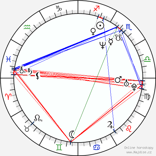 Jevgenij Mironov wikipedie wiki 2023, 2024 horoskop