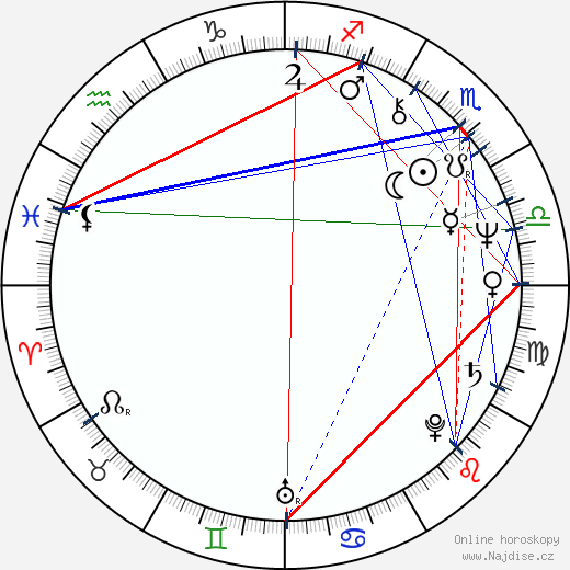 Jevgenij Paškevič wikipedie wiki 2023, 2024 horoskop
