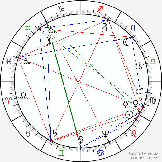 Jevgenij Rajkovskij wikipedie wiki 2023, 2024 horoskop