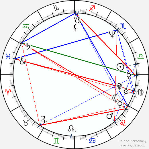 Jevgenij Sidichin wikipedie wiki 2023, 2024 horoskop