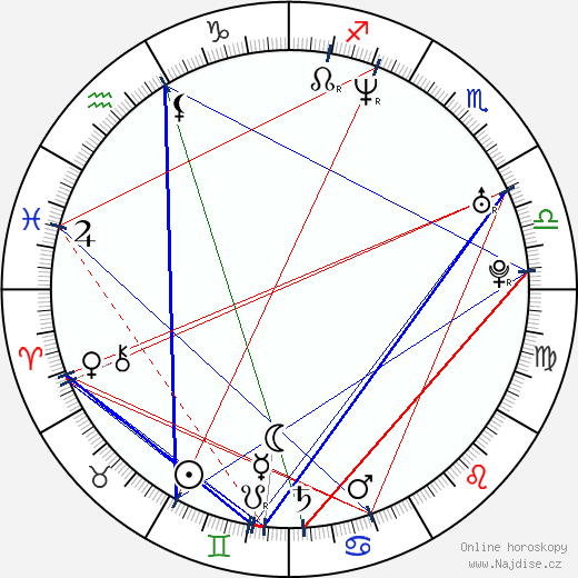 Jewel Kilcher wikipedie wiki 2023, 2024 horoskop