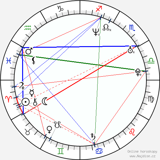 Jewel Marceau wikipedie wiki 2023, 2024 horoskop