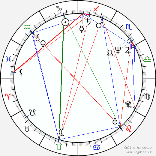 Jewel Shepard wikipedie wiki 2023, 2024 horoskop