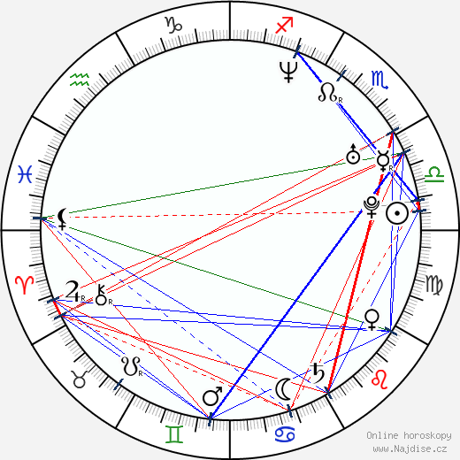 Jewel Valmont wikipedie wiki 2023, 2024 horoskop