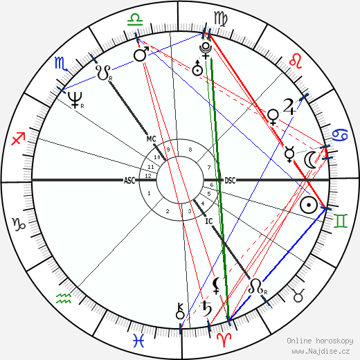 Jian Ghomeshi wikipedie wiki 2023, 2024 horoskop