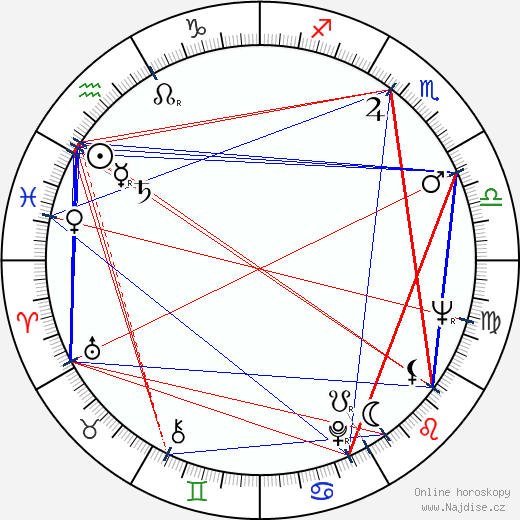 Jill Andre wikipedie wiki 2023, 2024 horoskop