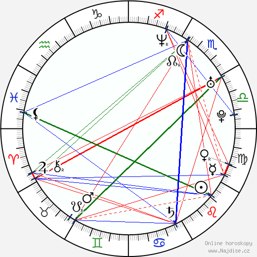 Jill Bennett wikipedie wiki 2023, 2024 horoskop