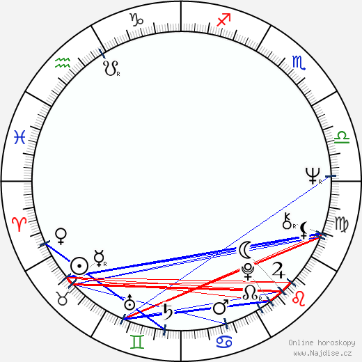 Jill Clayburgh wikipedie wiki 2023, 2024 horoskop