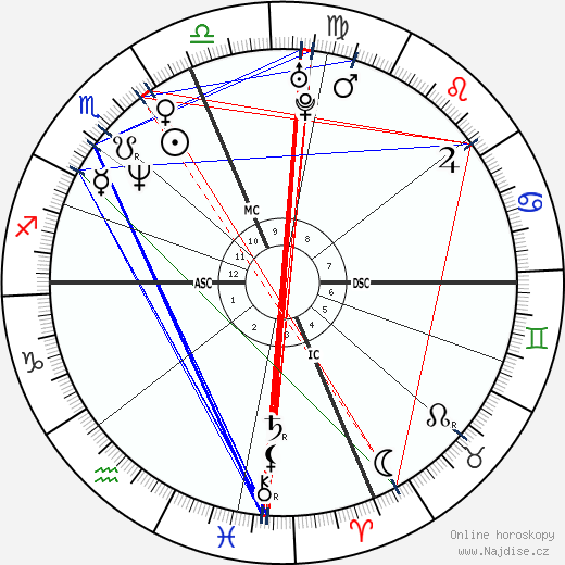 Jill Dearman wikipedie wiki 2023, 2024 horoskop