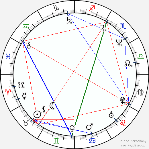 Jill Evans wikipedie wiki 2023, 2024 horoskop