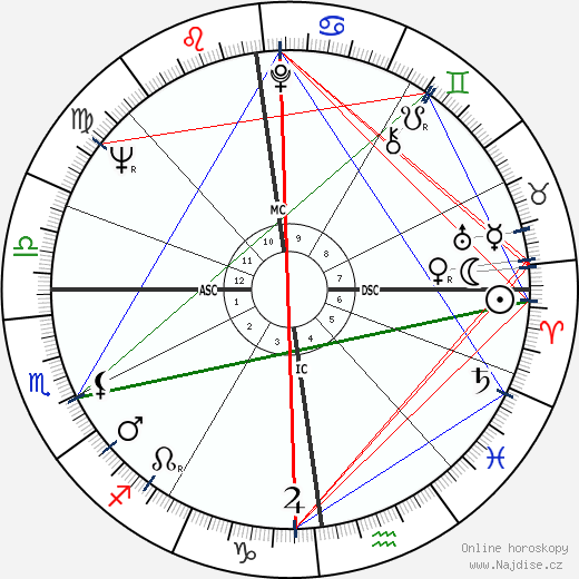 Jill Gascoine wikipedie wiki 2023, 2024 horoskop