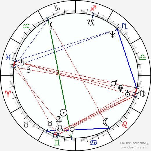 Jill Greenacre wikipedie wiki 2023, 2024 horoskop