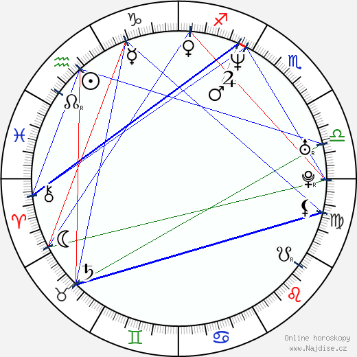 Jill Kelly wikipedie wiki 2023, 2024 horoskop