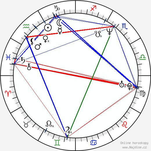 Jill Novick wikipedie wiki 2023, 2024 horoskop