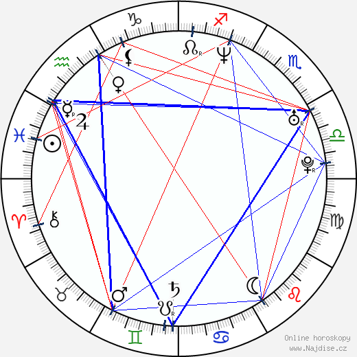 Jill Ritchie wikipedie wiki 2023, 2024 horoskop