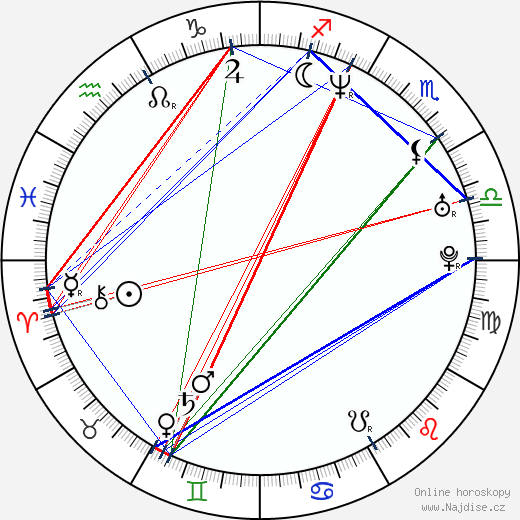 Jill Scott wikipedie wiki 2023, 2024 horoskop