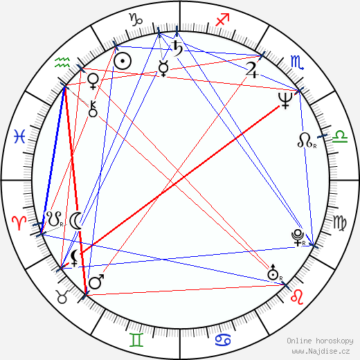 Jill Sobule wikipedie wiki 2023, 2024 horoskop
