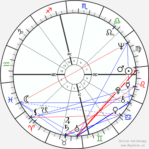 Jill St. John wikipedie wiki 2023, 2024 horoskop