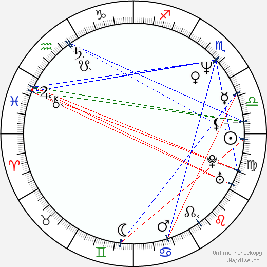 Jim Al-Khalili wikipedie wiki 2023, 2024 horoskop