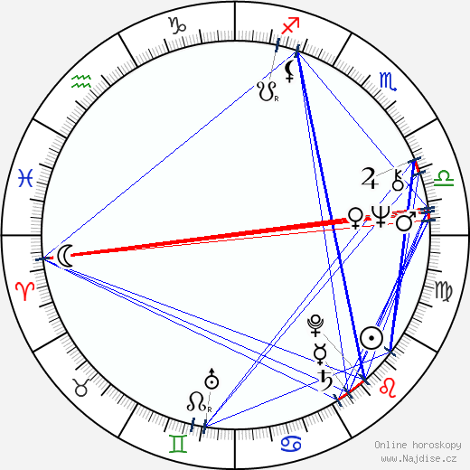 Jim Brochu wikipedie wiki 2023, 2024 horoskop