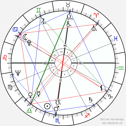 Jim Brosnan wikipedie wiki 2023, 2024 horoskop
