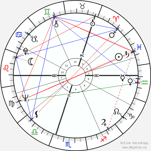 Jim Clark wikipedie wiki 2023, 2024 horoskop