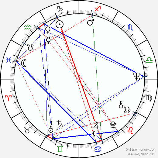 Jim Croce wikipedie wiki 2023, 2024 horoskop