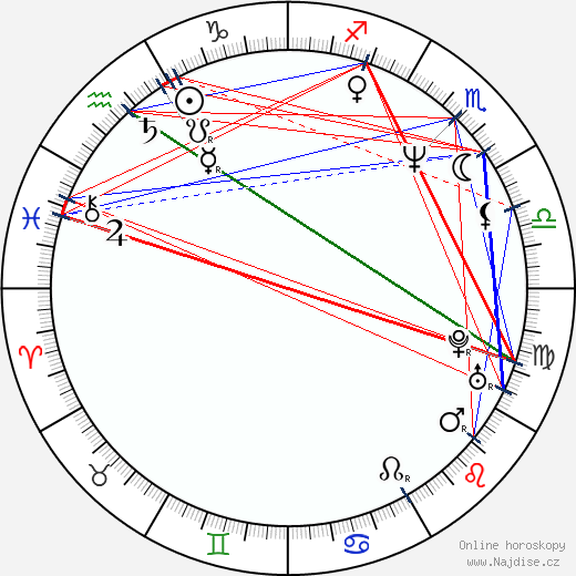 Jim Davidson wikipedie wiki 2023, 2024 horoskop