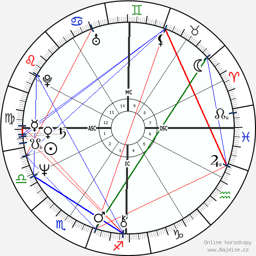 Jim Densmore wikipedie wiki 2023, 2024 horoskop