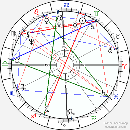 Jim Dine wikipedie wiki 2023, 2024 horoskop