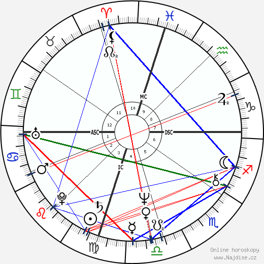 Jim Fassel wikipedie wiki 2023, 2024 horoskop