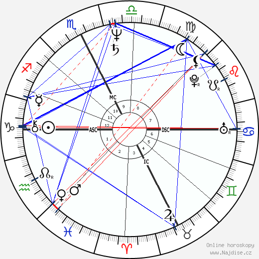 Jim Gantner wikipedie wiki 2023, 2024 horoskop