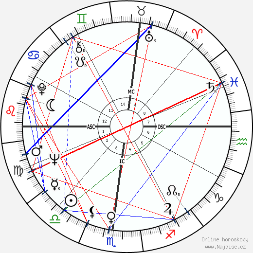 Jim Gross wikipedie wiki 2023, 2024 horoskop