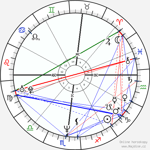 Jim Harbaugh wikipedie wiki 2023, 2024 horoskop