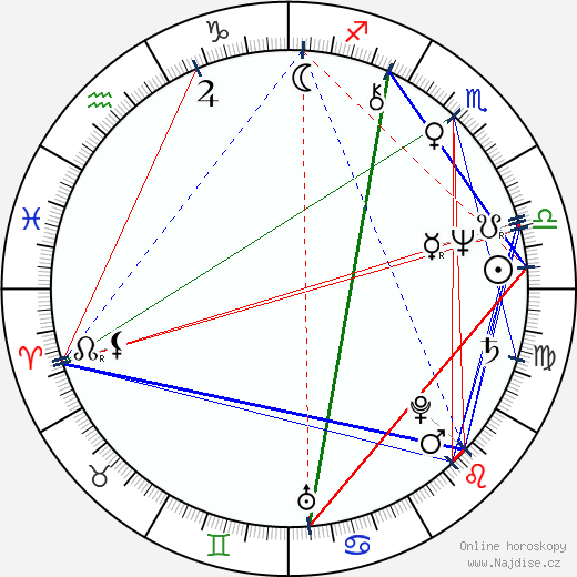 Jim Henshaw wikipedie wiki 2023, 2024 horoskop