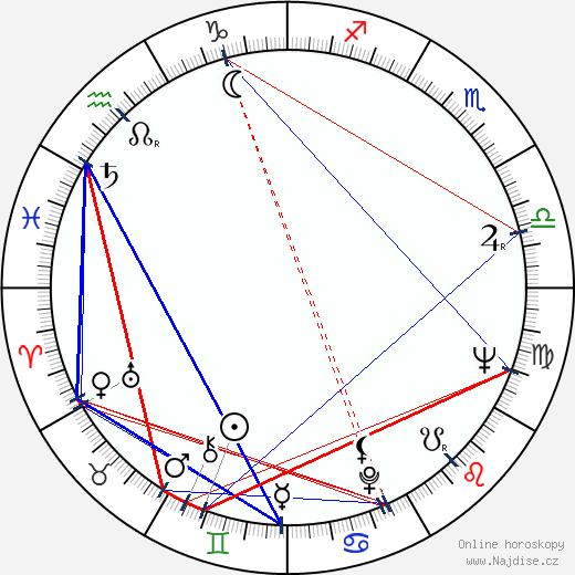 Jim Hutton wikipedie wiki 2023, 2024 horoskop