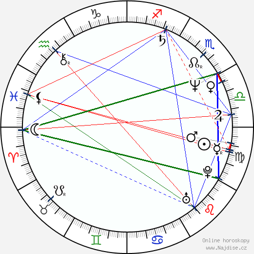 Jim Jackman wikipedie wiki 2023, 2024 horoskop