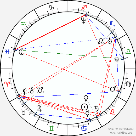 Jim Jones wikipedie wiki 2023, 2024 horoskop