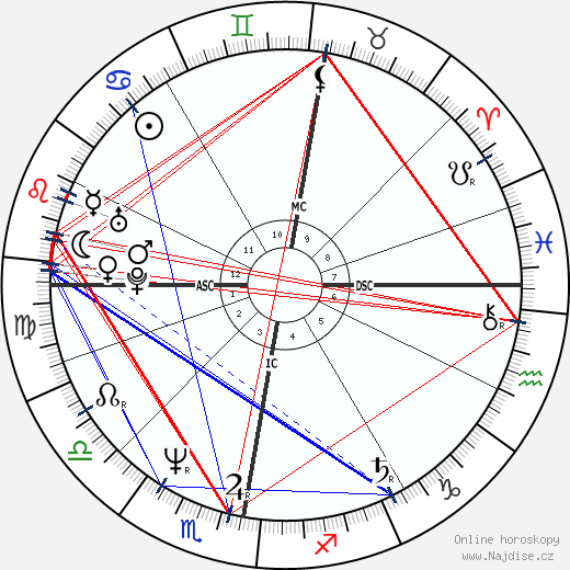 Jim Kerr wikipedie wiki 2021, 2022 horoskop