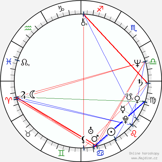 Jim Kouf wikipedie wiki 2023, 2024 horoskop