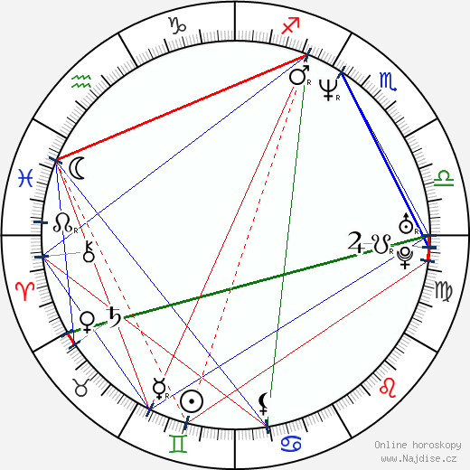 Jim Loach wikipedie wiki 2023, 2024 horoskop