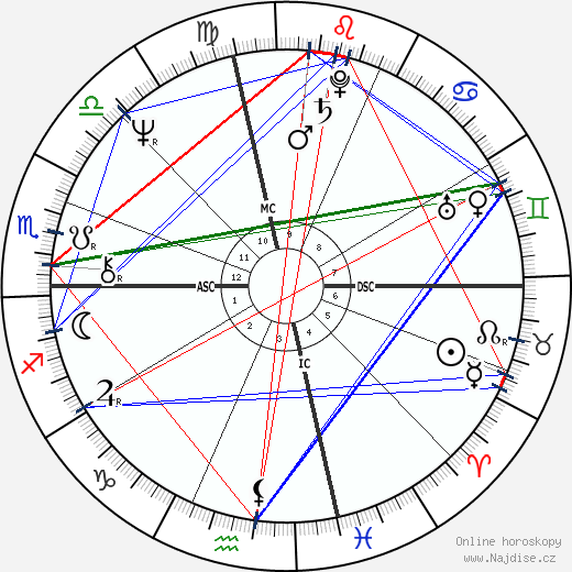 Jim Lombardo wikipedie wiki 2023, 2024 horoskop