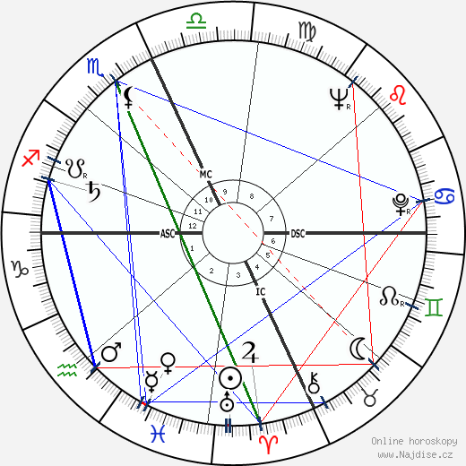 Jim Lovell wikipedie wiki 2023, 2024 horoskop