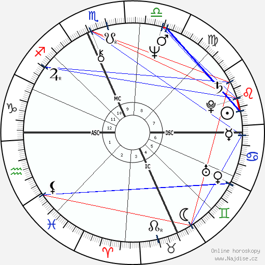 Jim Mandich wikipedie wiki 2023, 2024 horoskop