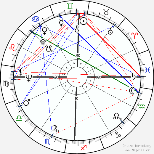Jim Mora wikipedie wiki 2023, 2024 horoskop