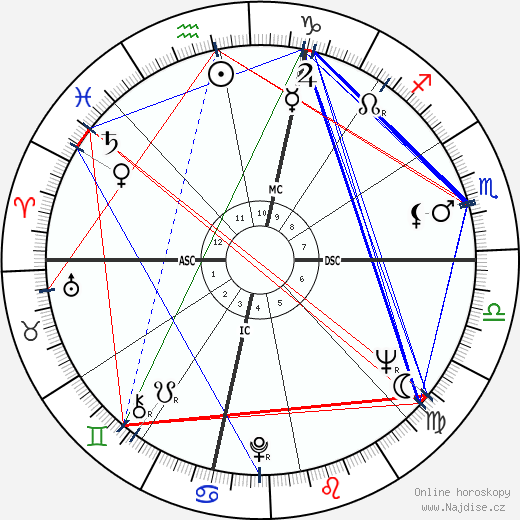 Jim Morris wikipedie wiki 2023, 2024 horoskop