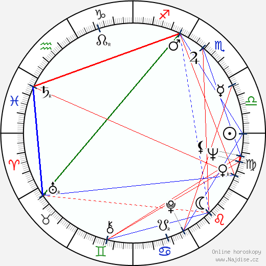 Jim Pappas wikipedie wiki 2023, 2024 horoskop