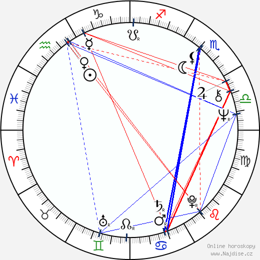 Jim Pembroke wikipedie wiki 2023, 2024 horoskop