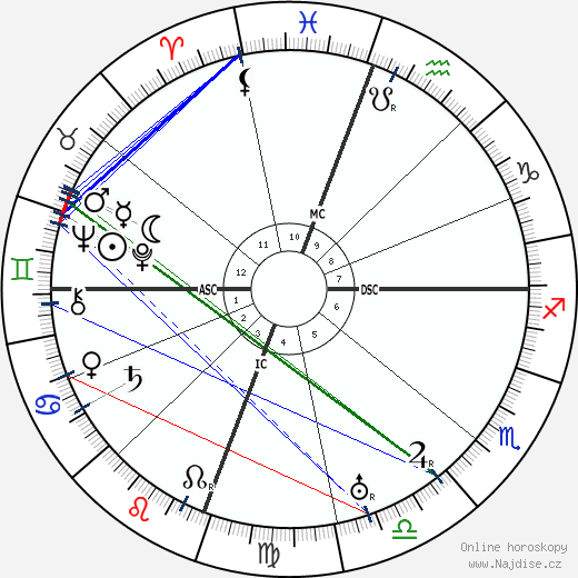 Jim Thorpe wikipedie wiki 2023, 2024 horoskop