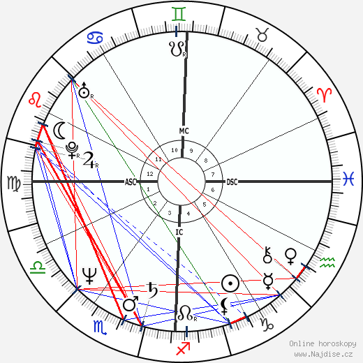 Jim Tracy wikipedie wiki 2023, 2024 horoskop